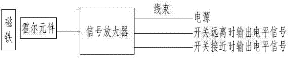 Induction type automobile door step lamp and anti-pinch device switch based on Hall element