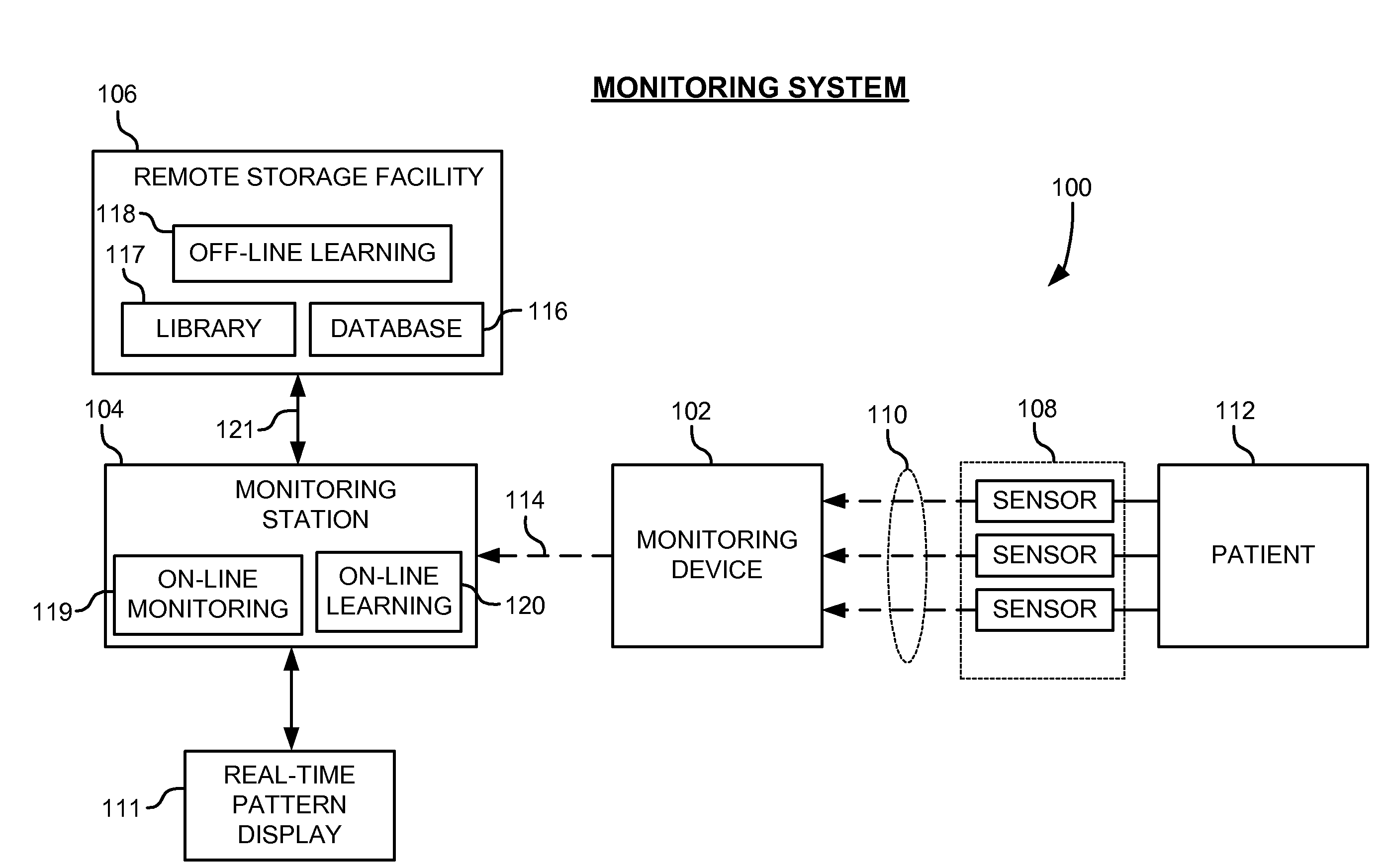 System and method of discovering, detecting and classifying alarm patterns for electrophysiological monitoring systems