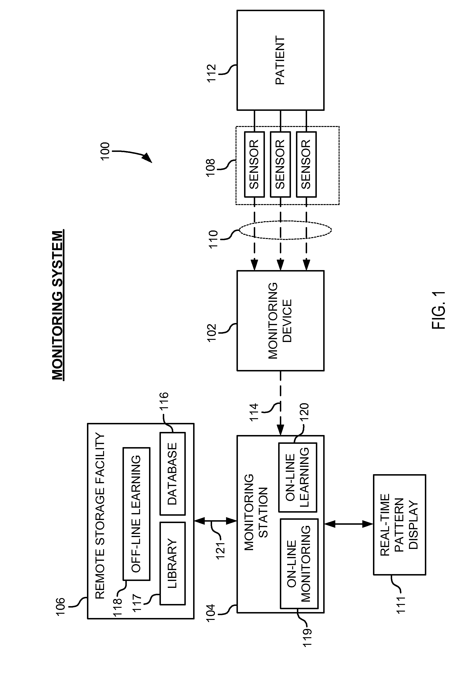 System and method of discovering, detecting and classifying alarm patterns for electrophysiological monitoring systems