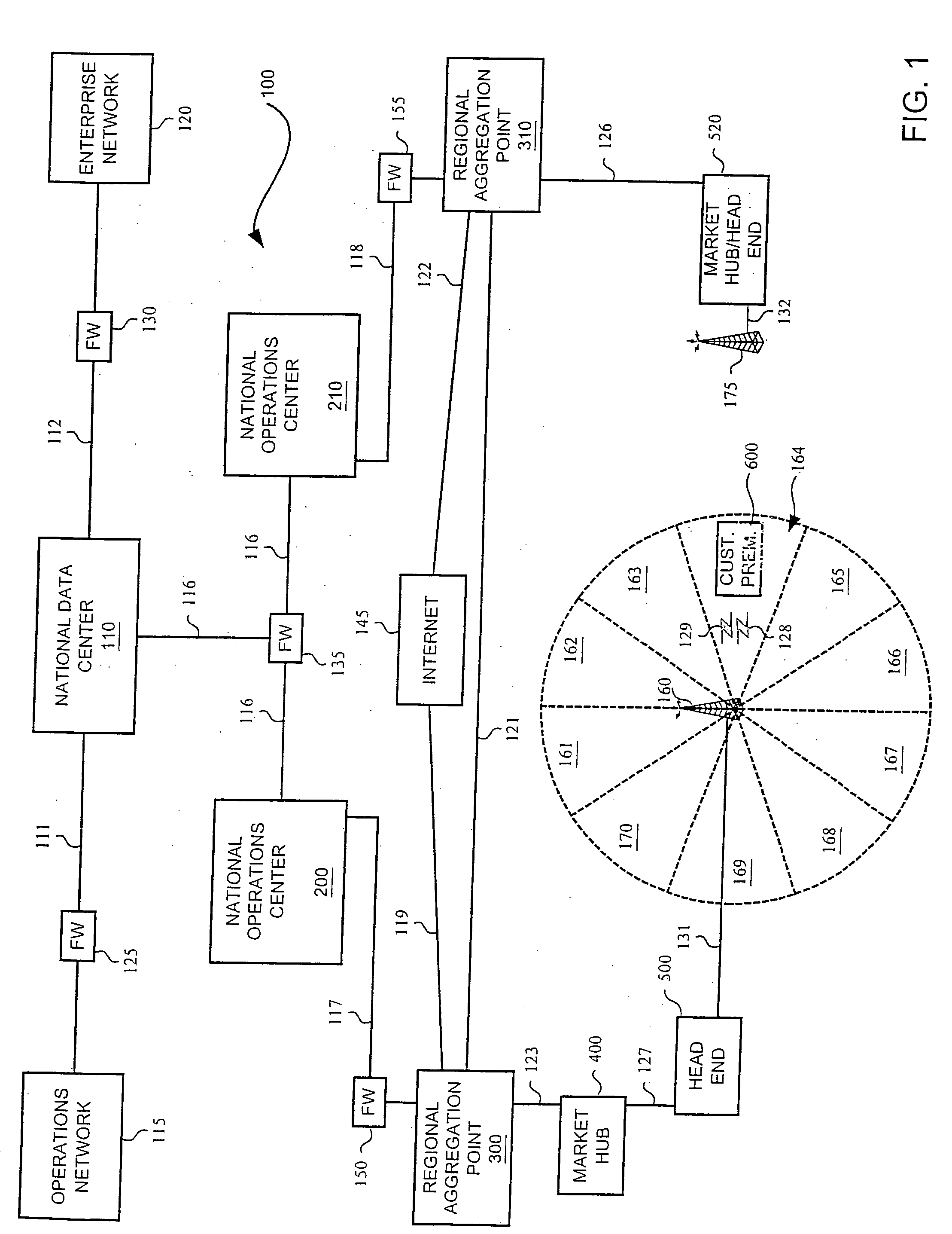 Credit transmission rate control for a wireless communication system