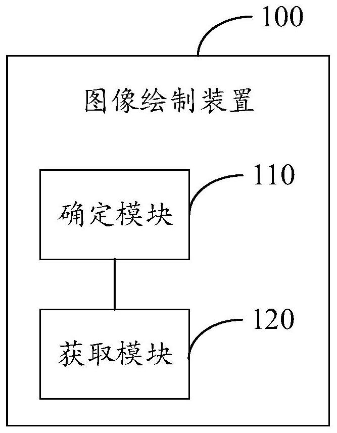 Image drawing method and device, electronic equipment and computer readable storage medium