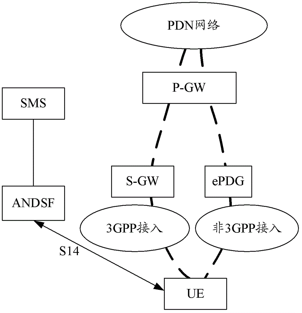Method and system for providing access network selection strategy based on network state