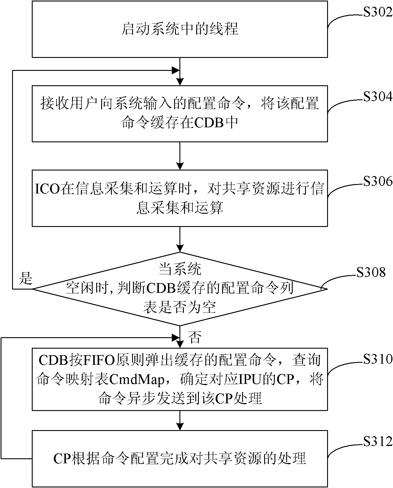 Accessing method for real-time processing shared resource in system and real-time processing system