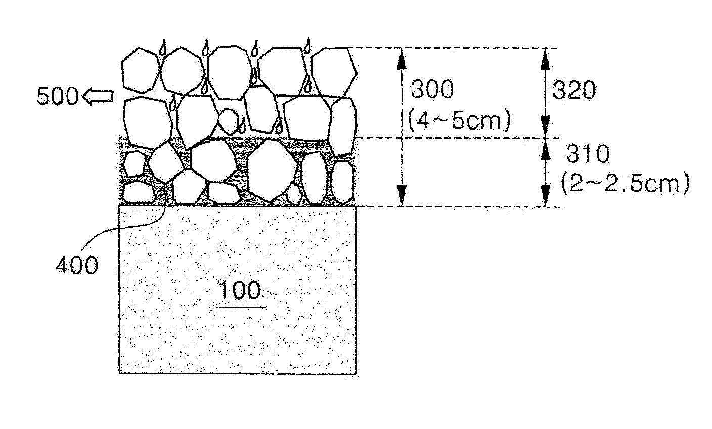 Non-solidifying rubberized asphalt composition for providing inpermeable intermediate drainage layer and method for providing inpermeable intermediate drainage layer with single paving process using the same