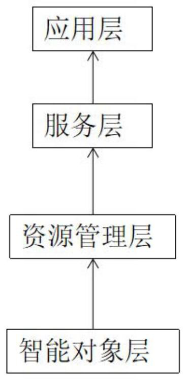 Intelligent management and control system for highly dynamic production logistics process