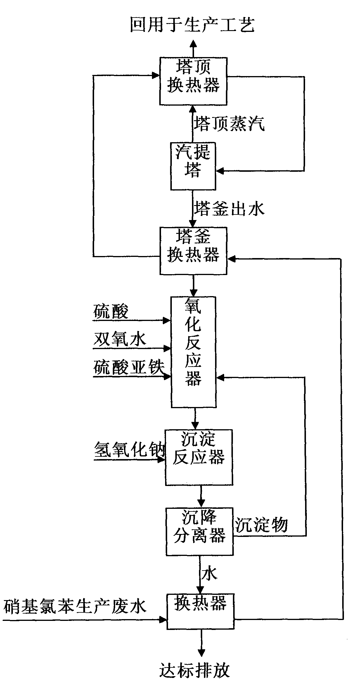 Method for treating nitrochlorobenzene production wastewater