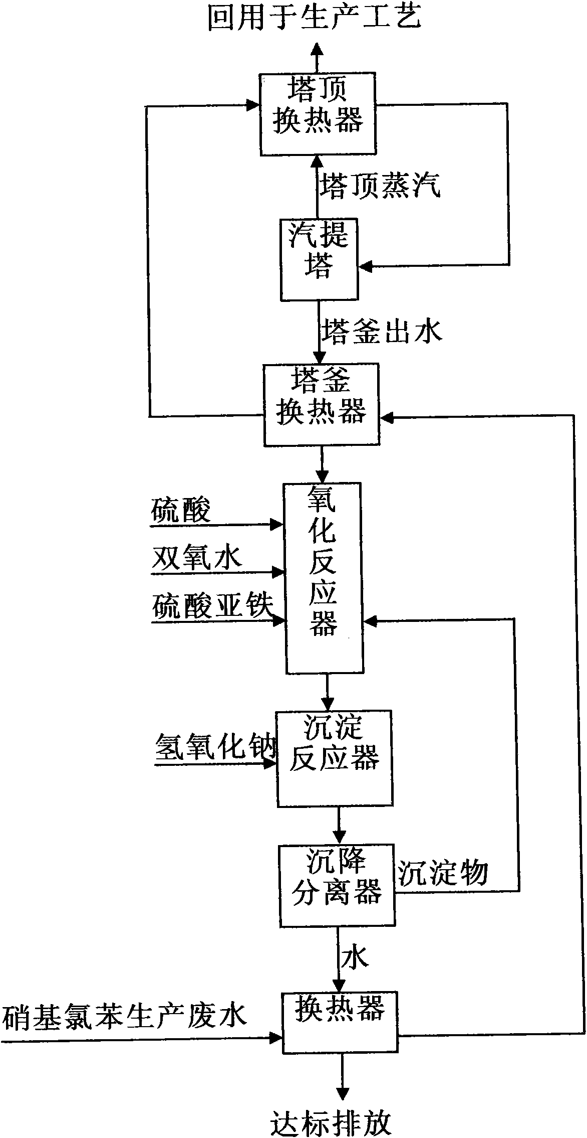 Method for treating nitrochlorobenzene production wastewater