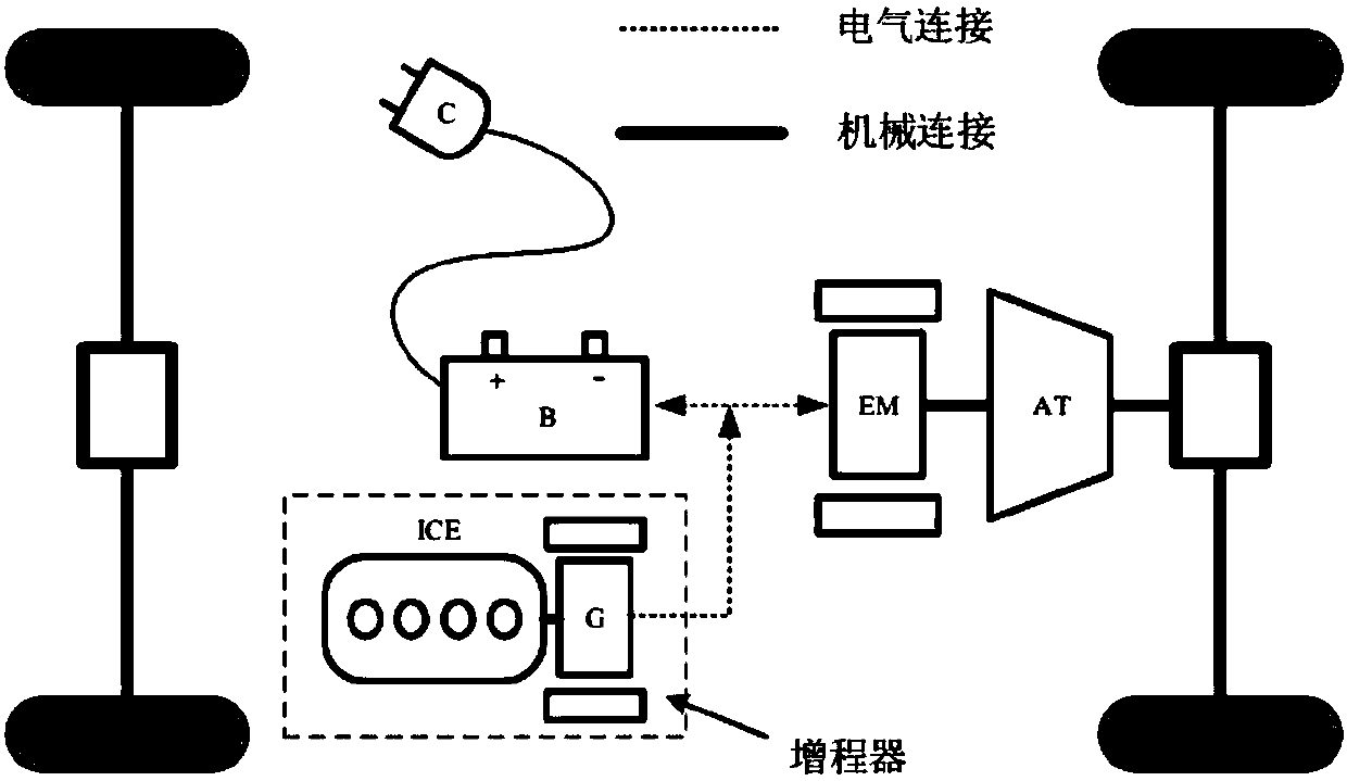 Optimized operation control method for range extender