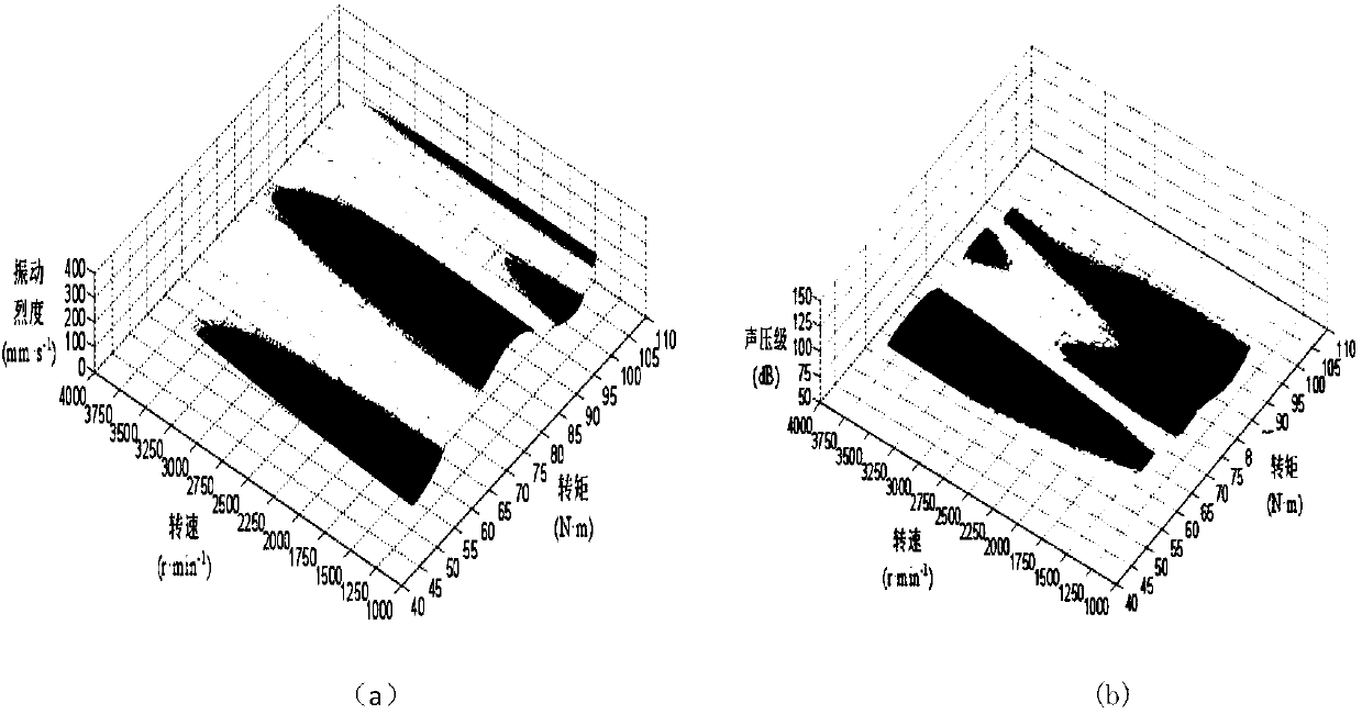 Optimized operation control method for range extender