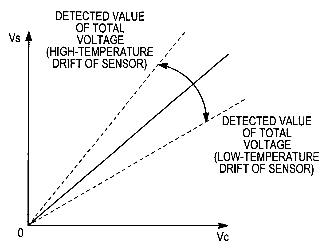 Voltage detector for an assembled battery