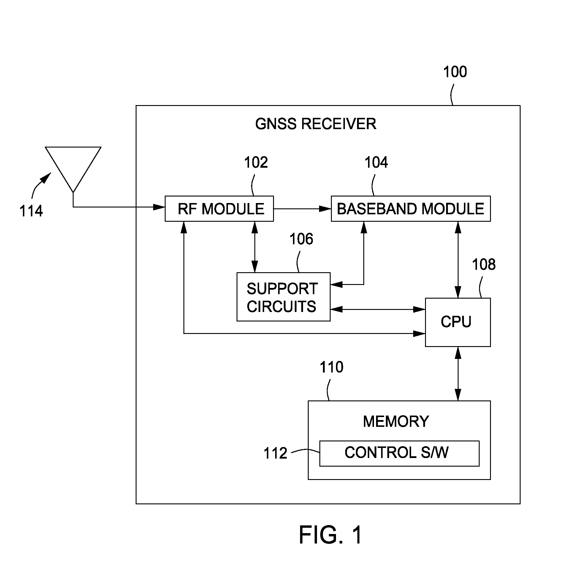 Method and apparatus for providing a dual-loop phase lock loop