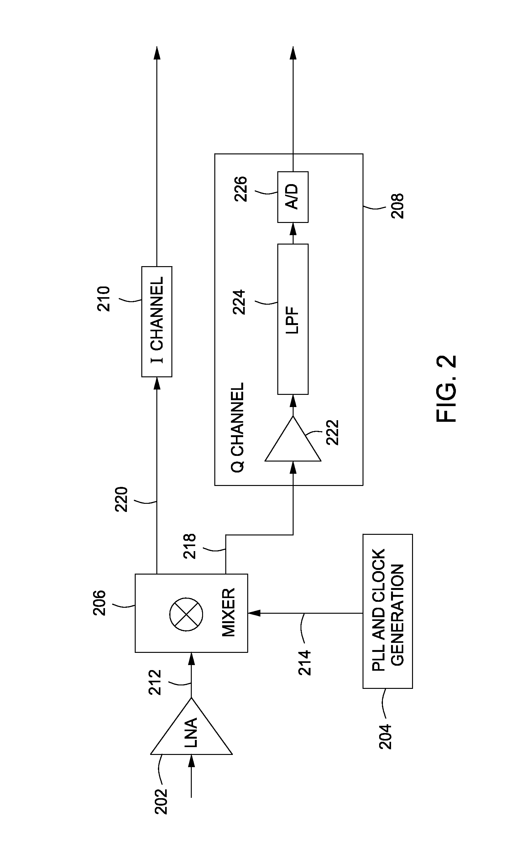 Method and apparatus for providing a dual-loop phase lock loop
