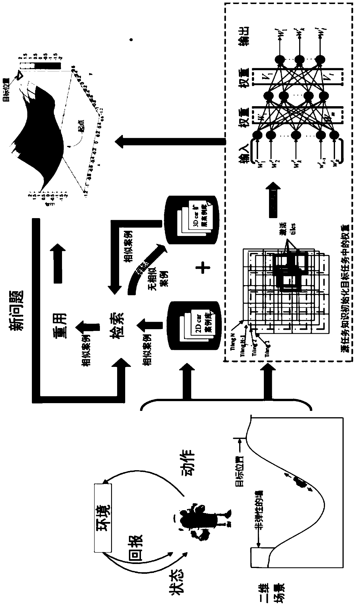 A knowledge transfer combined reinforcement learning method and a learning method applied to autonomous skills of an unmanned vehicle