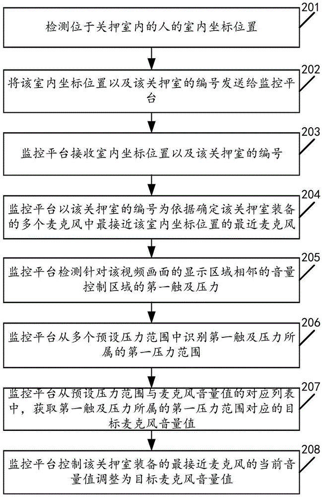 Monitoring method and system in wearable device and multi-microphone scenes