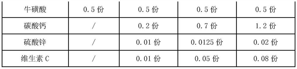 Protein bar capable of building muscles and relieving fatigue and preparation method of protein bar