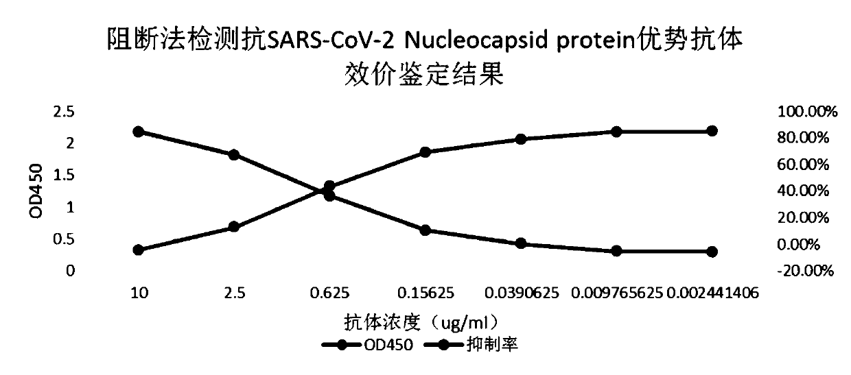SARS-CoV-2 antibody detection method