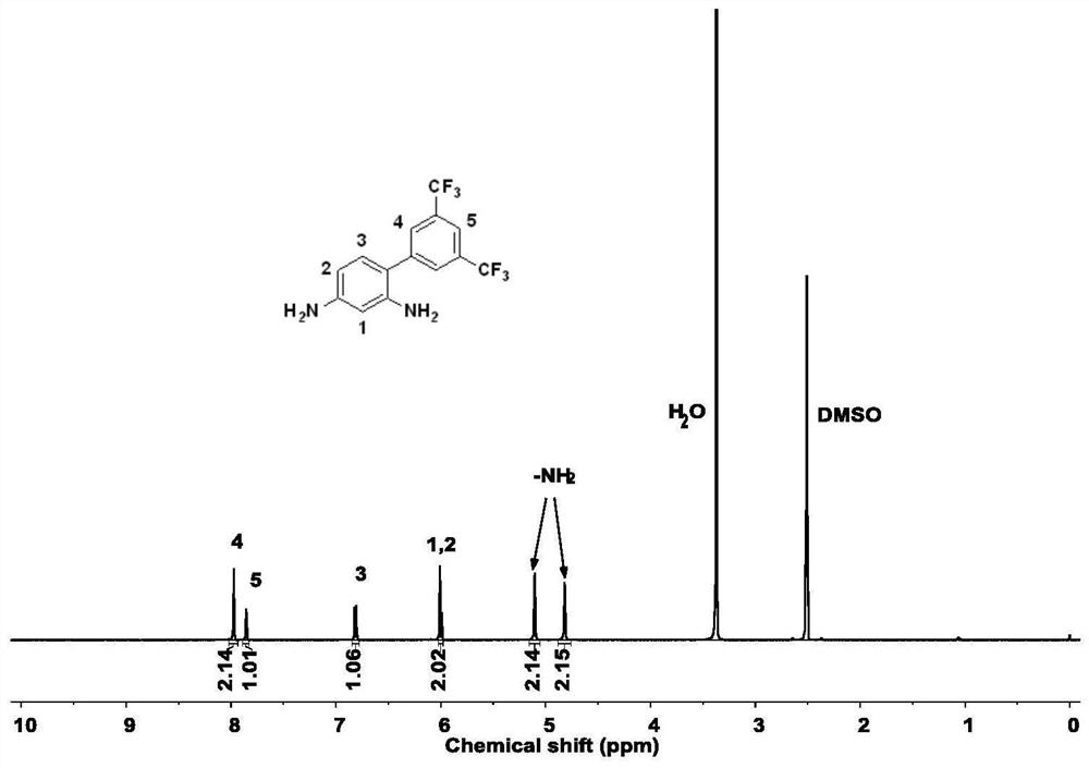 A kind of soluble polyimide containing bistrifluoromethylbenzene substituted asymmetric meta-position structure and its preparation method