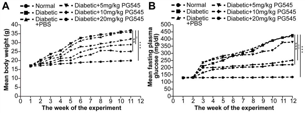 Application of picamod in preparation of medicine for treating diabetic retinopathy