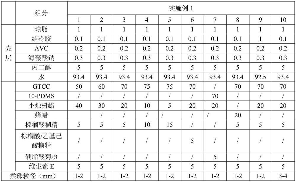 Low-temperature stable core-shell structure soft bead and preparation method thereof