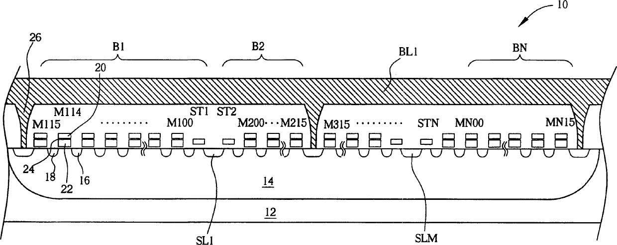 Random programmable non-volatile semi-conductor storage