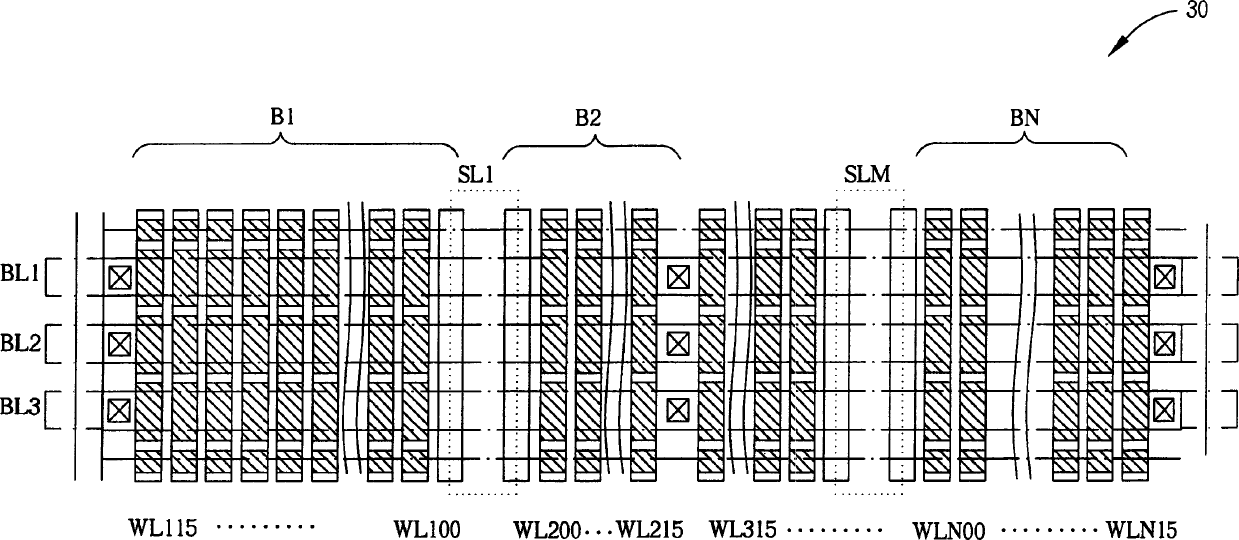 Random programmable non-volatile semi-conductor storage