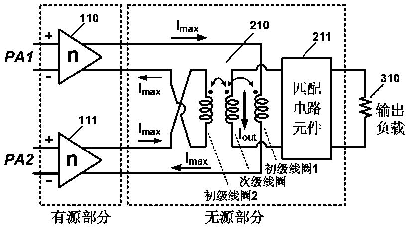 Transformer parallel synthesis-based power amplifier