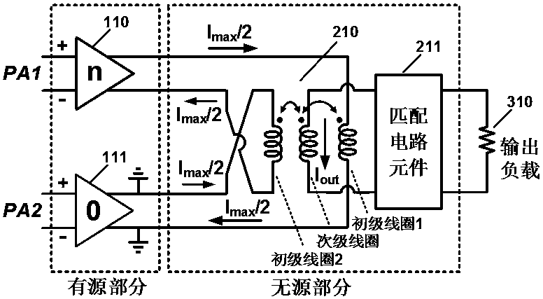 Transformer parallel synthesis-based power amplifier