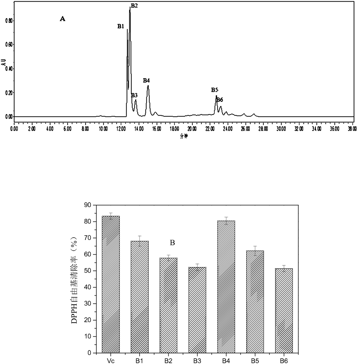 Preparation method of mullet protein source antioxidant peptide