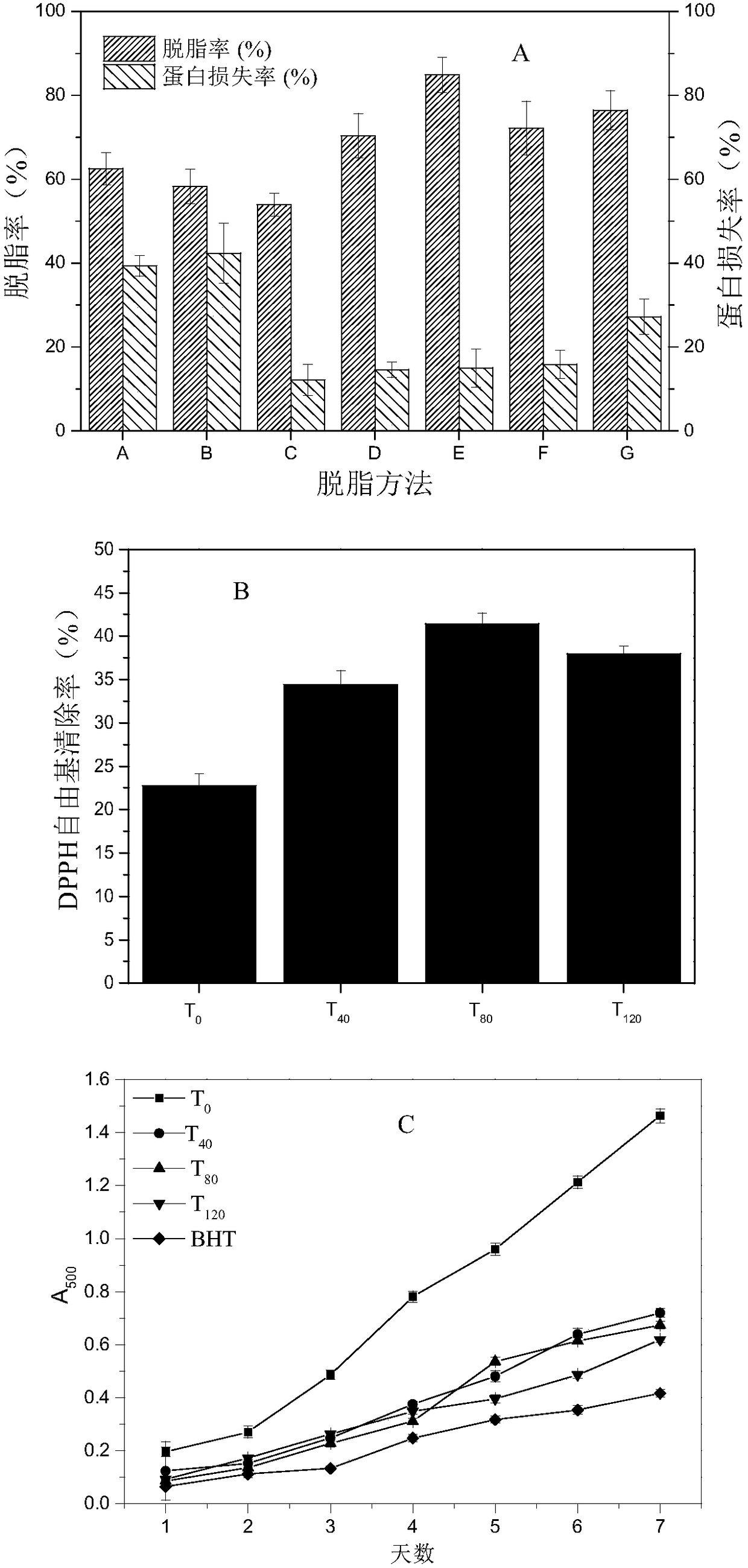 Preparation method of mullet protein source antioxidant peptide