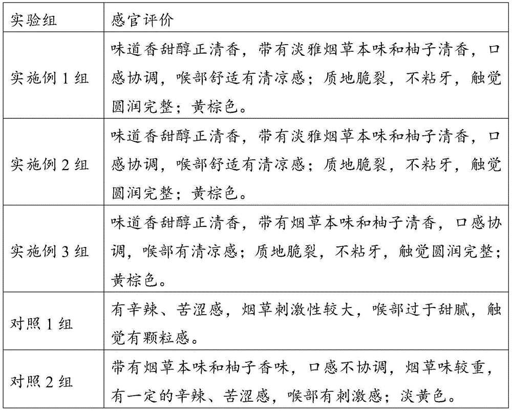 Tobacco product containing pomelo peel and its preparation method