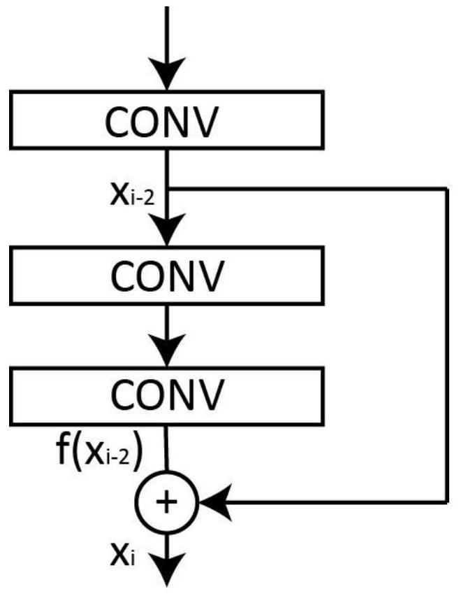 A Data Noise Suppression Method Based on Residual Block Fully Convolutional Neural Network