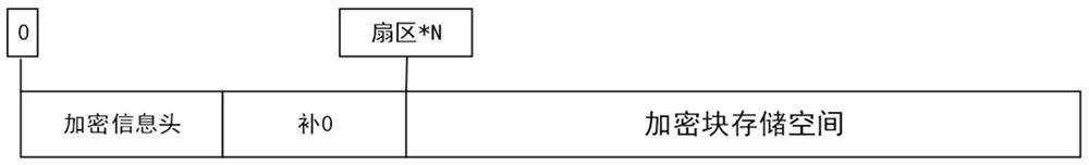 Encryption and decryption method and system for removable storage media