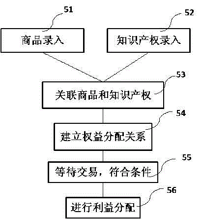 System and method for electronic trading