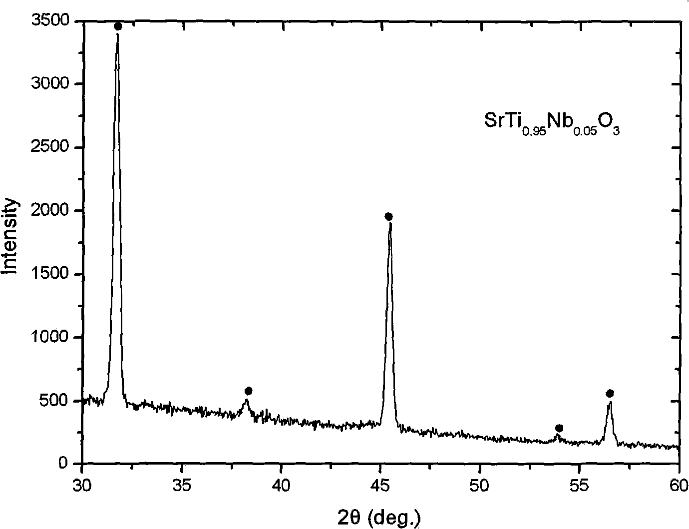 Process for preparing niobium-doped strontium titanate film