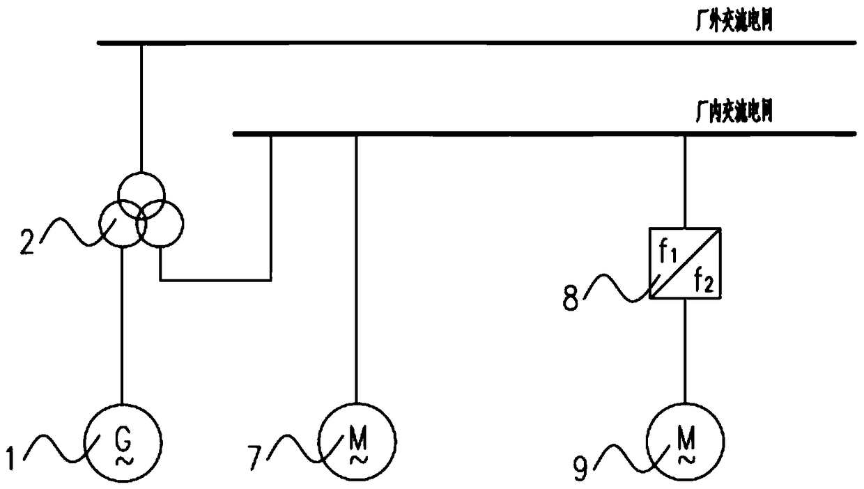 Factory power system with DC frequency converter and DC variable frequency motor