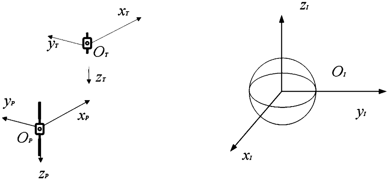 Spacecraft attitude control method considering uncertainty of flywheel