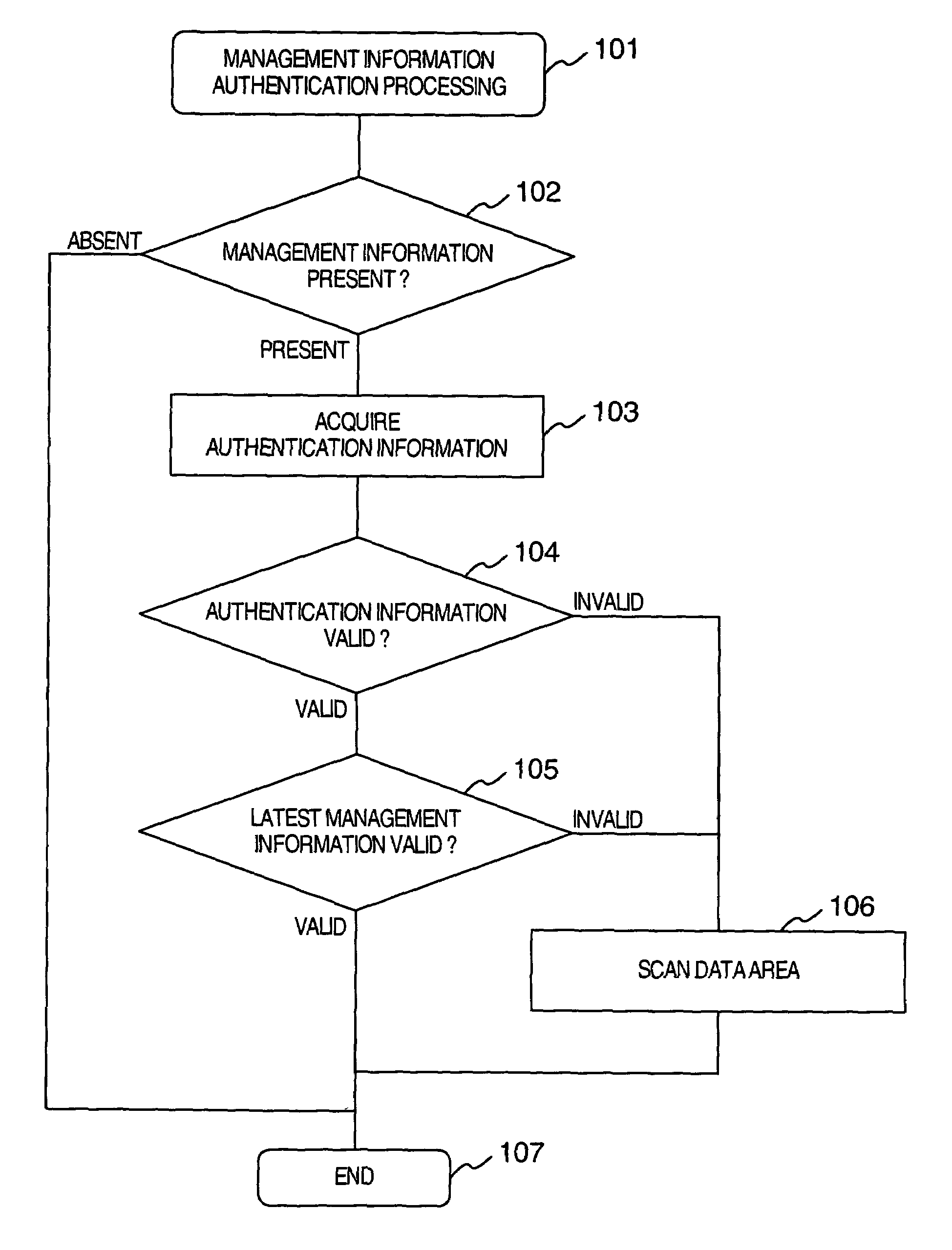 Method of authenticating disk management information and disk device