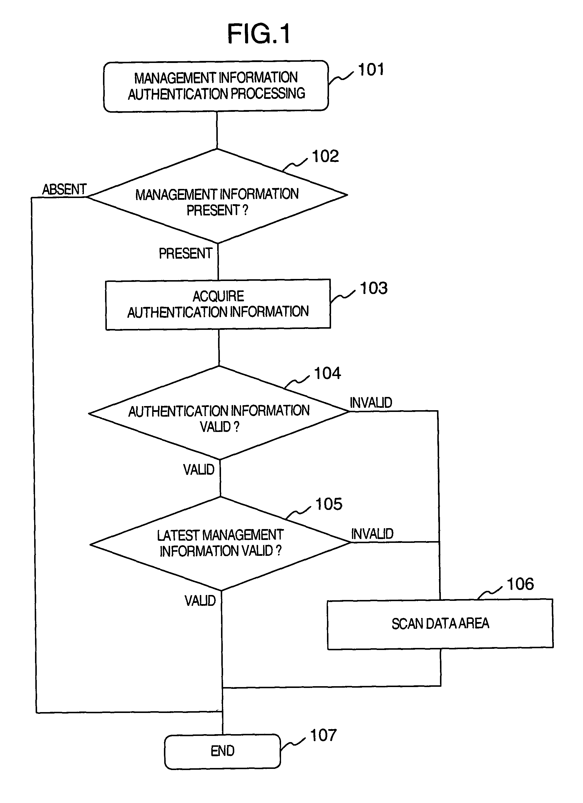 Method of authenticating disk management information and disk device
