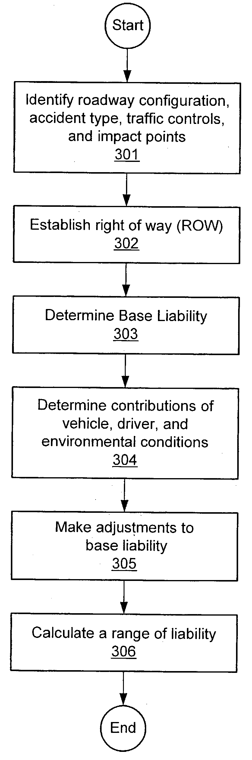 Computerized method and system for estimating an effect on liability using claim data accessed from claim reporting software