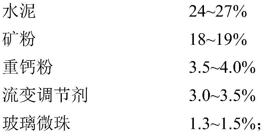 Self-leveling and low self-shrinkage ultra-high performance concrete composition