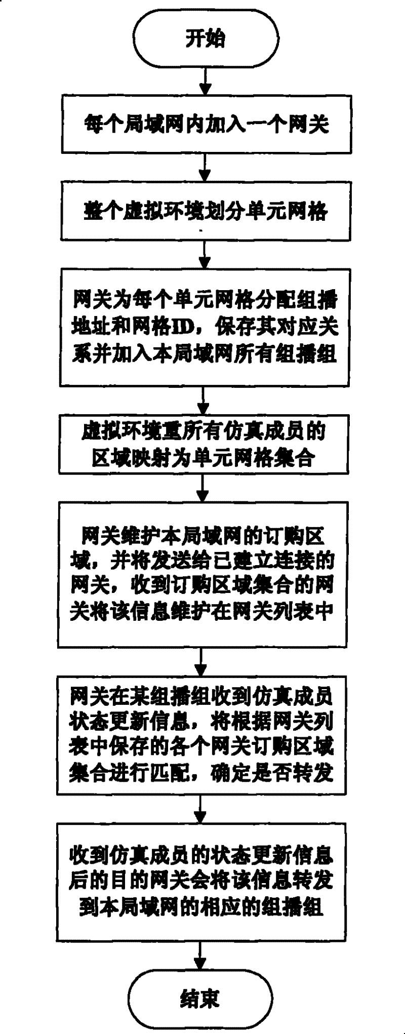 Multicast spreading method oriented to wide area network remote virtual environment