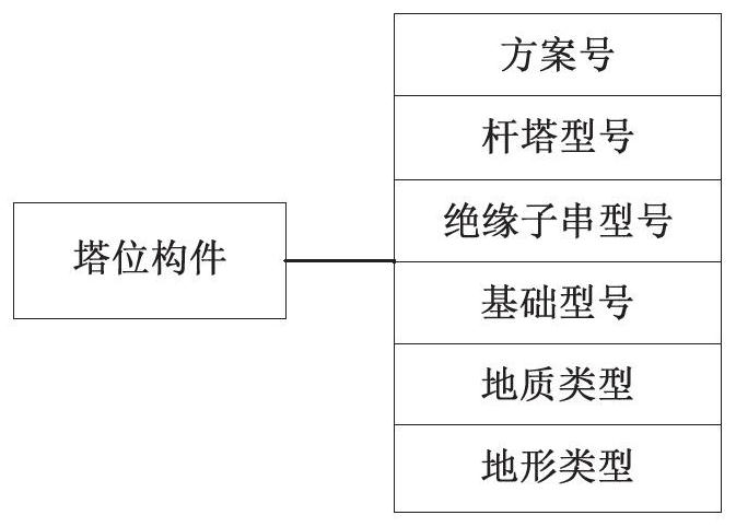 Power transmission line path selection method and system