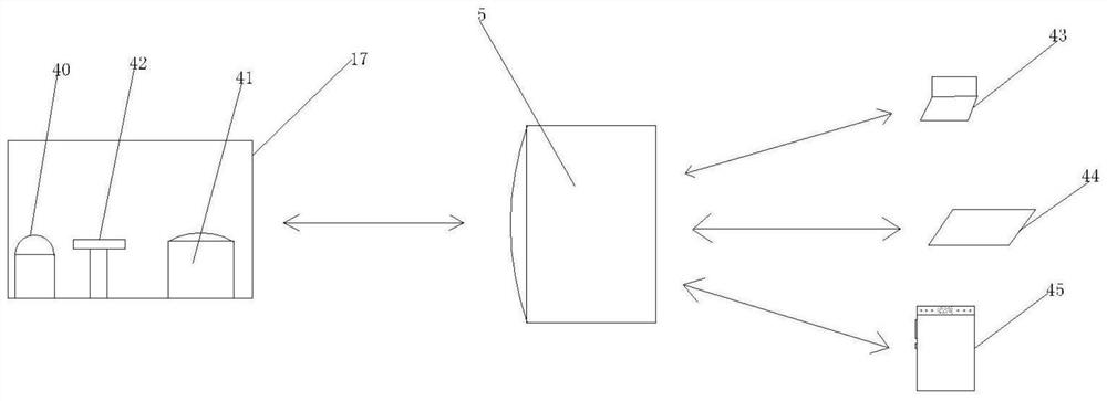 A fully automatic projection system and its working method