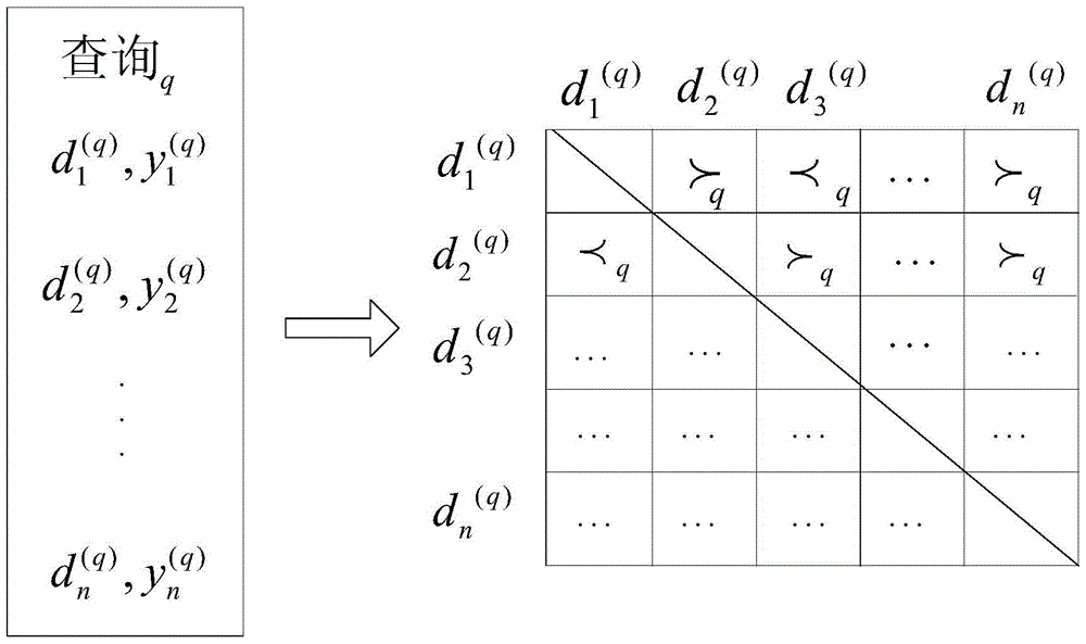 Parallel sorting learning method and system based on graphics processing unit