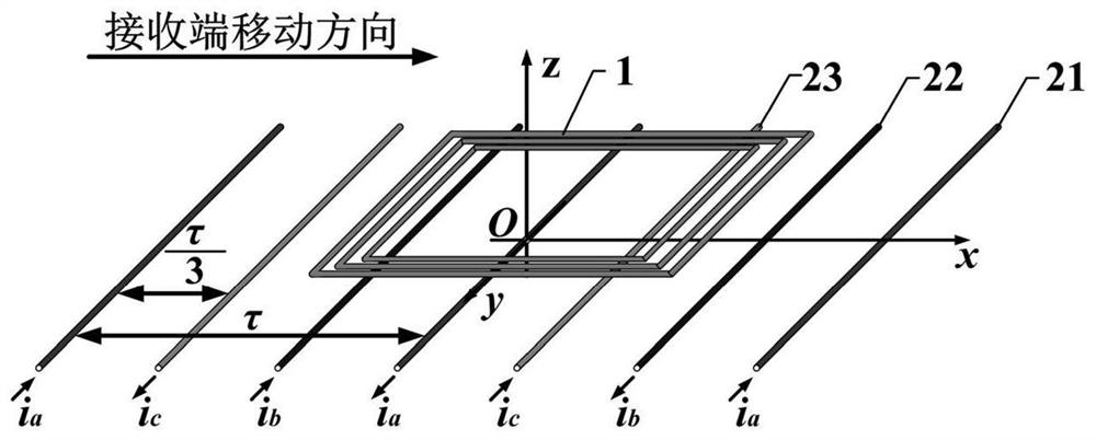 Distributed receiving coil structure applied to three-phase dynamic wireless power supply system