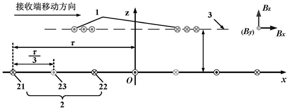 Distributed receiving coil structure applied to three-phase dynamic wireless power supply system