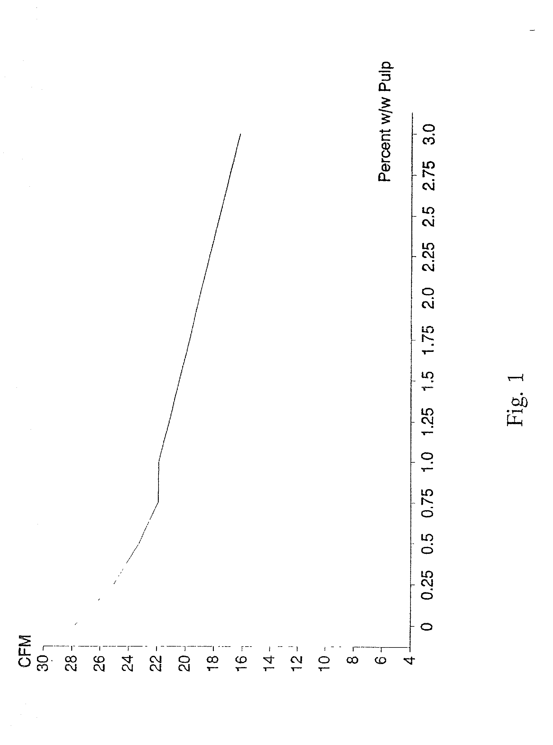 Glass fiber separators for batteries and method for making such separators