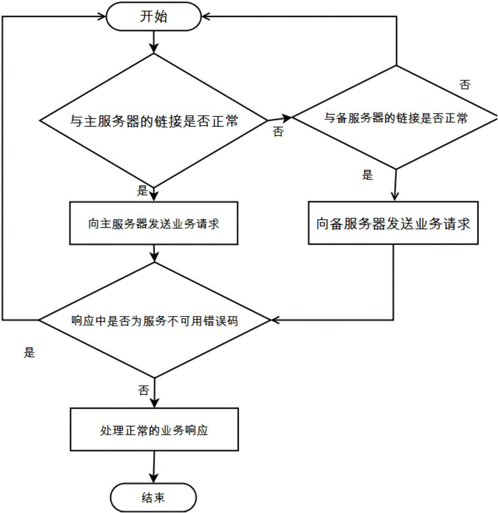 Method and device for managing main and standby nodes in communication system and high availability cluster