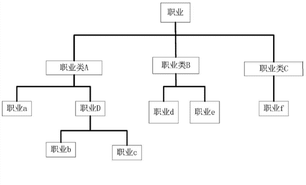 Individual gourmet recommending method based on position