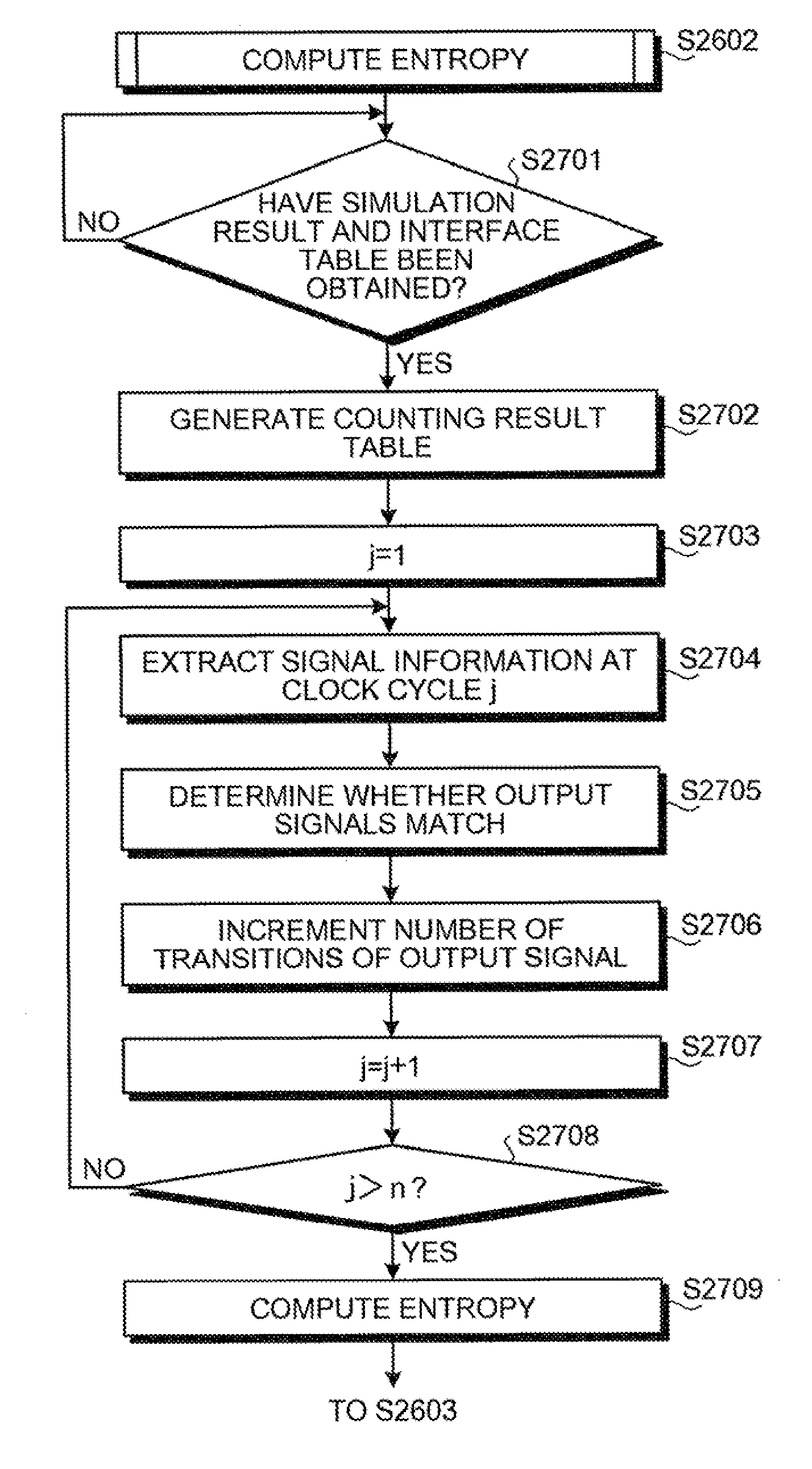 Power index computing apparatus, method of computing power index, and computer product